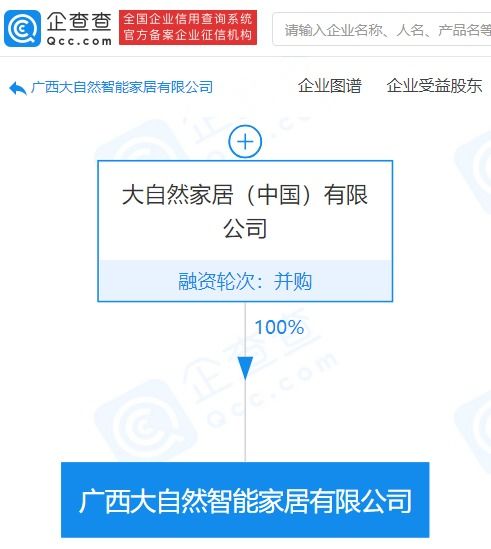 大自然家居在廣西成立新公司 注冊資本4億元，聚焦信息技術咨詢服務